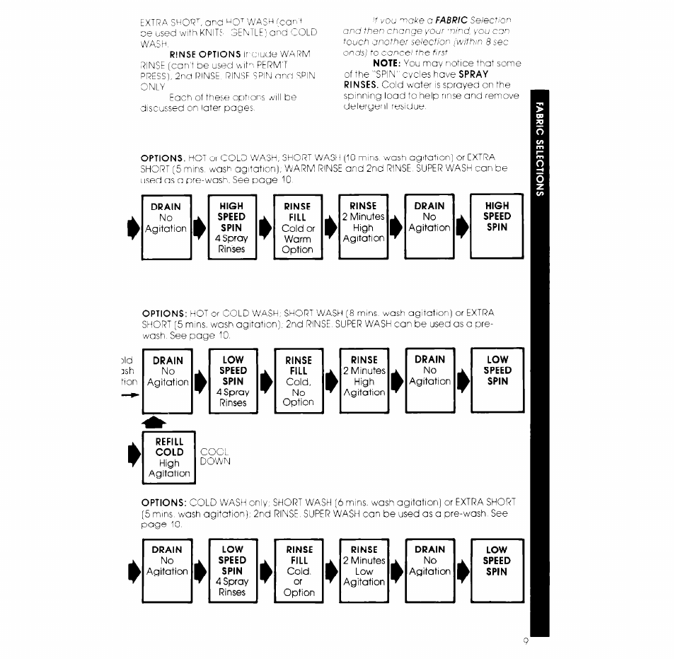 Whirlpool LA980OXK User Manual | Page 9 / 16