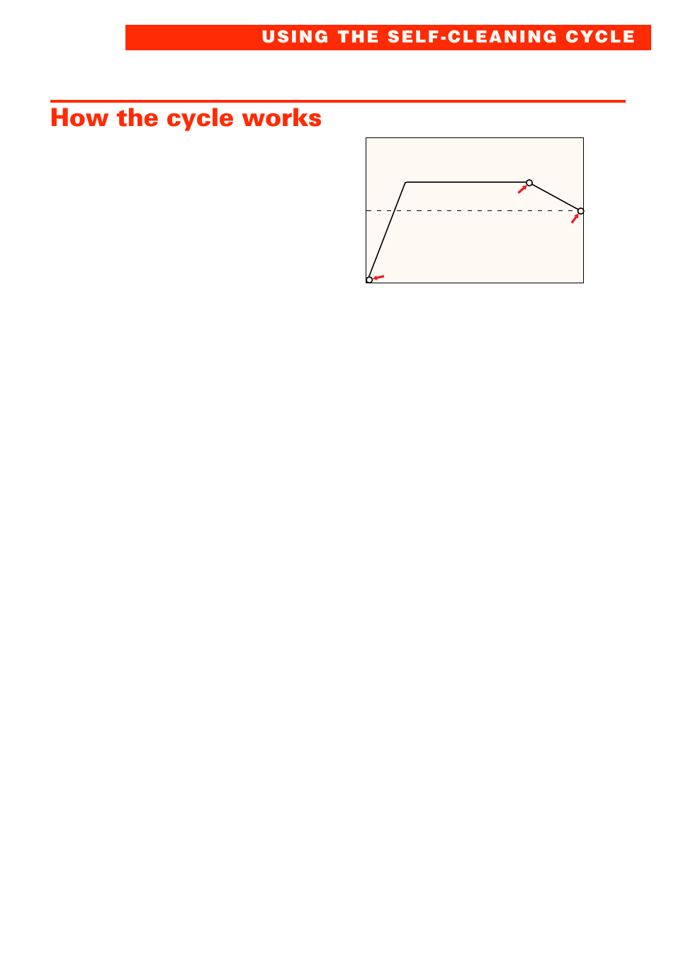 How the cycle works, And 4 | Whirlpool RBS277PD User Manual | Page 41 / 52