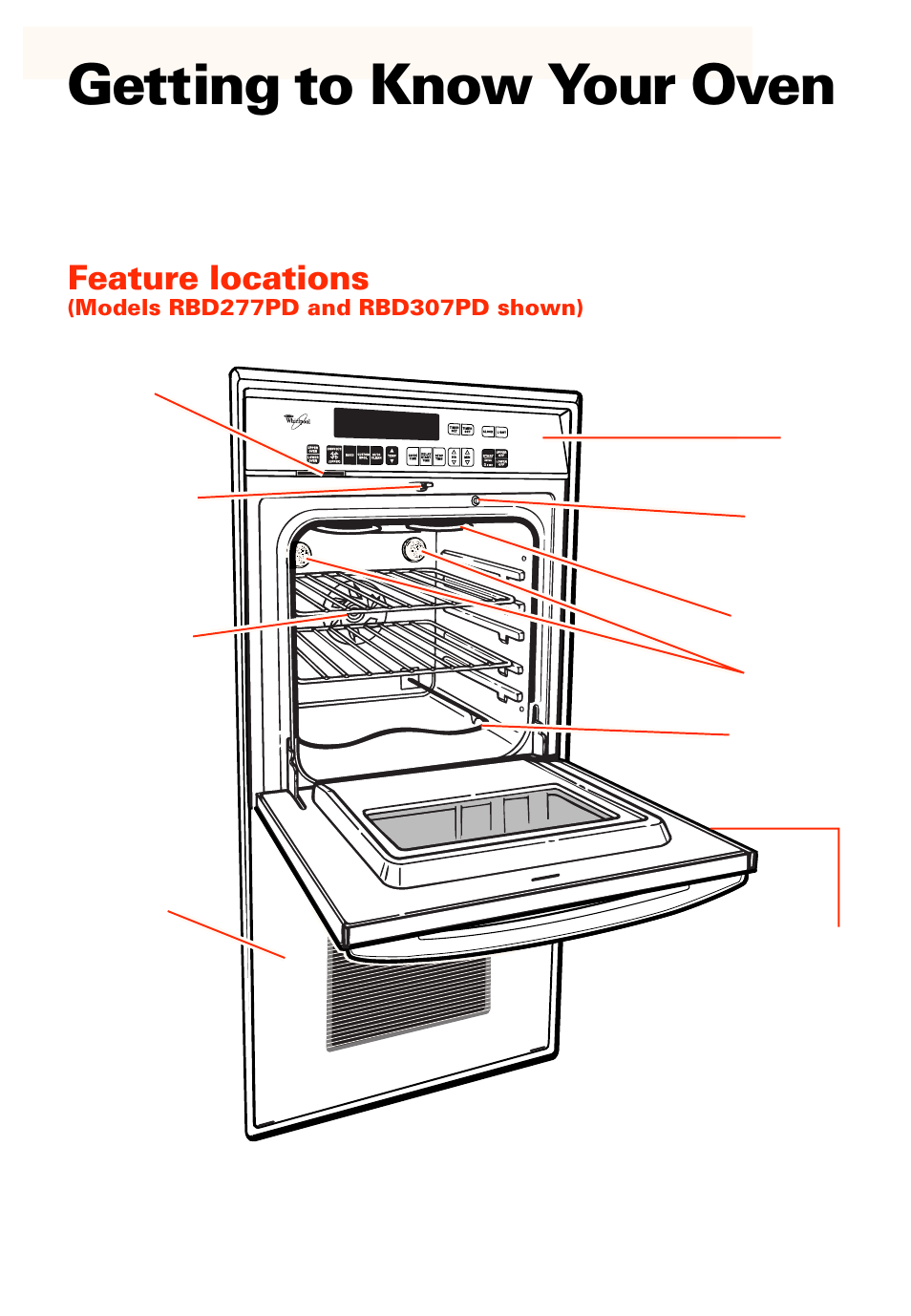 Getting to know your oven, Feature locations | Whirlpool RBS277PD User Manual | Page 6 / 52