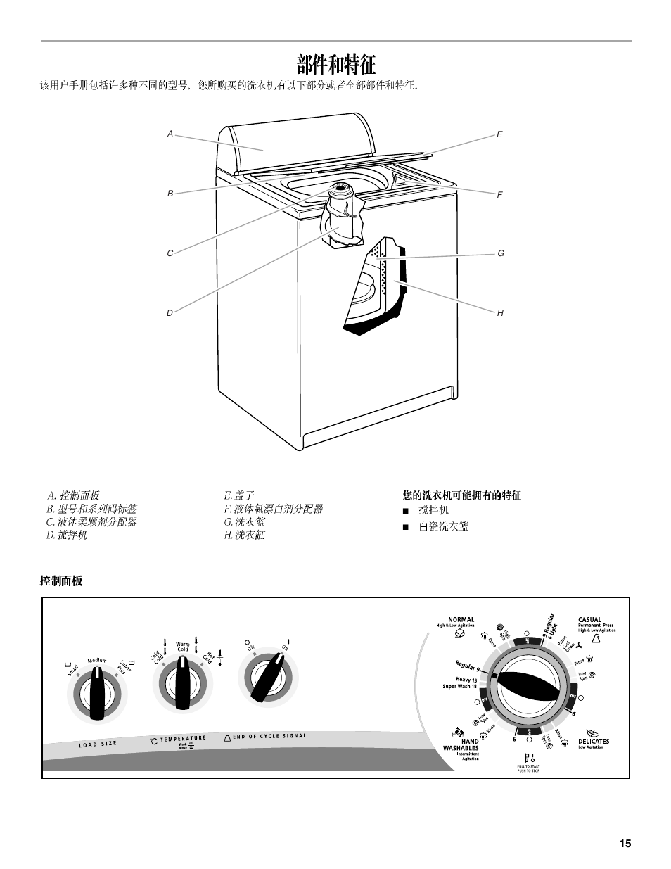 Whirlpool Compact Washe User Manual | Page 15 / 24