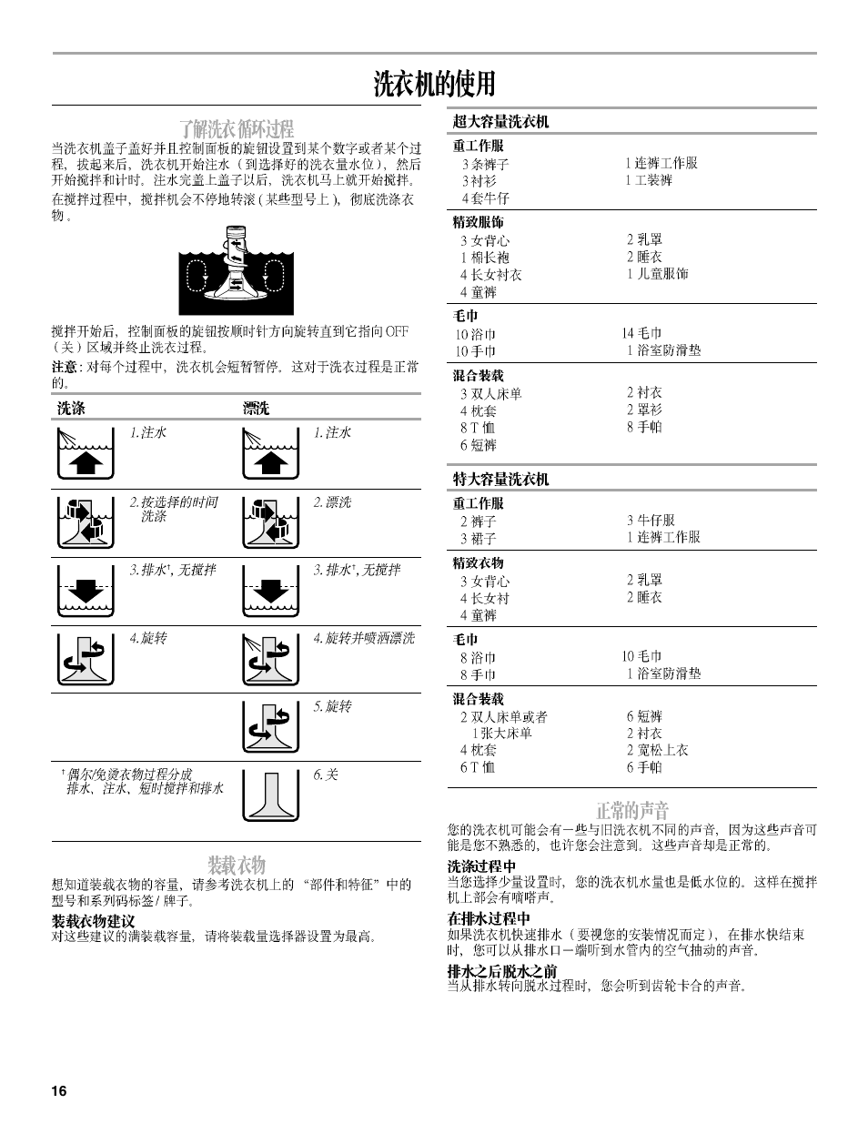 Whirlpool Compact Washe User Manual | Page 16 / 24