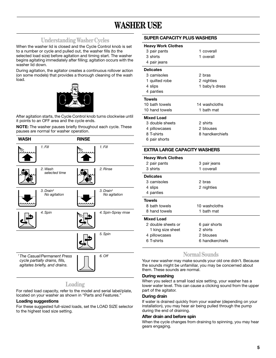Washer use, Understanding washer cycles, Loading | Normal sounds | Whirlpool Compact Washe User Manual | Page 5 / 24