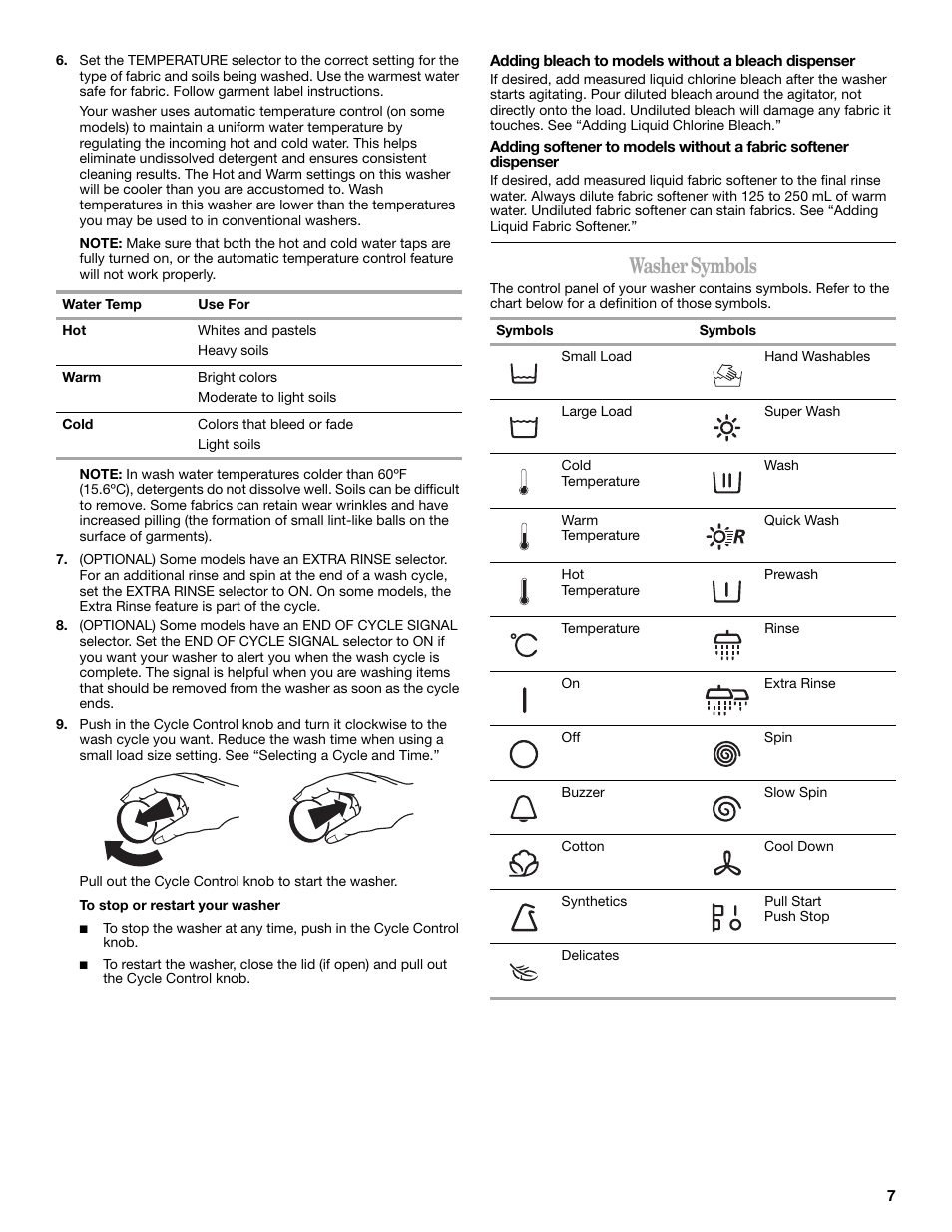 Washer symbols | Whirlpool Compact Washe User Manual | Page 7 / 24