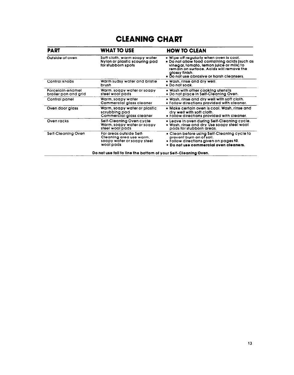 Cleaning chart, What to use how to clean | Whirlpool RB26OOXK User Manual | Page 13 / 16