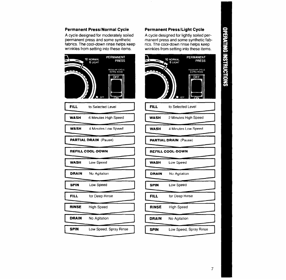 Whirlpool 6LA58OOXT User Manual | Page 7 / 16