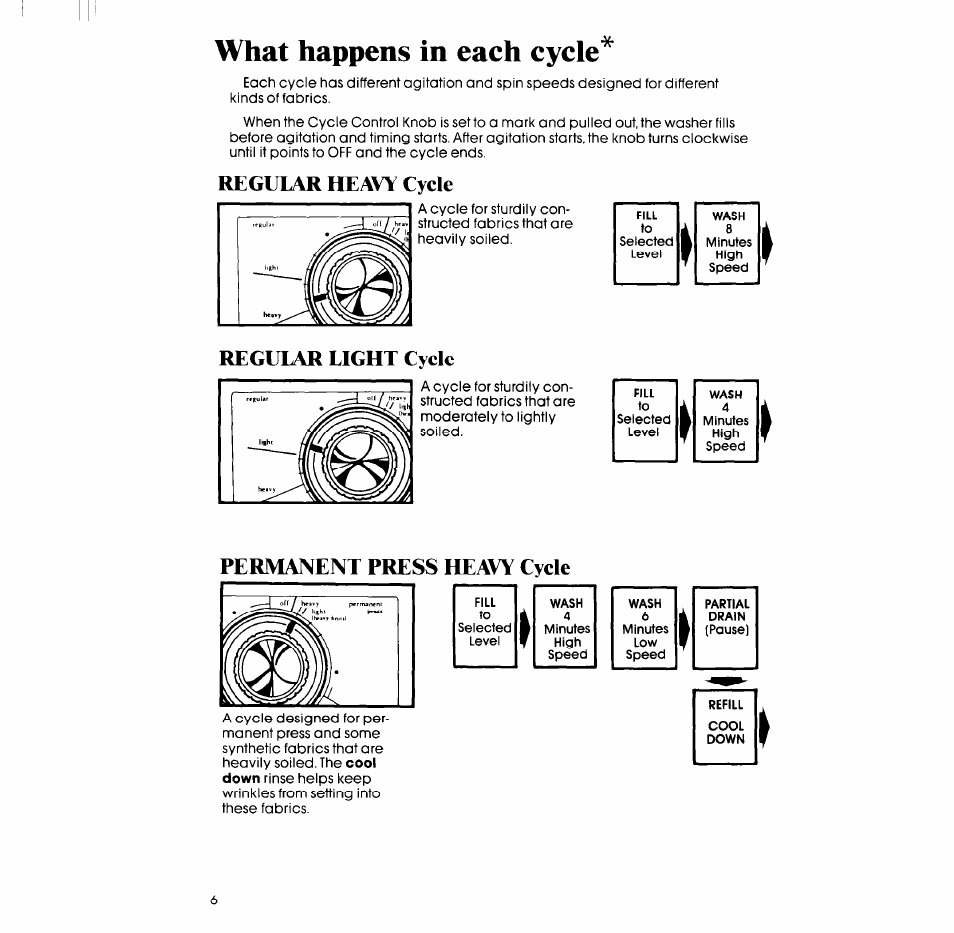 What happens in each cycle, Regular heavy cycle, Regular light cycle | Permanent press heavy cycle | Whirlpool LA5550XP User Manual | Page 6 / 16