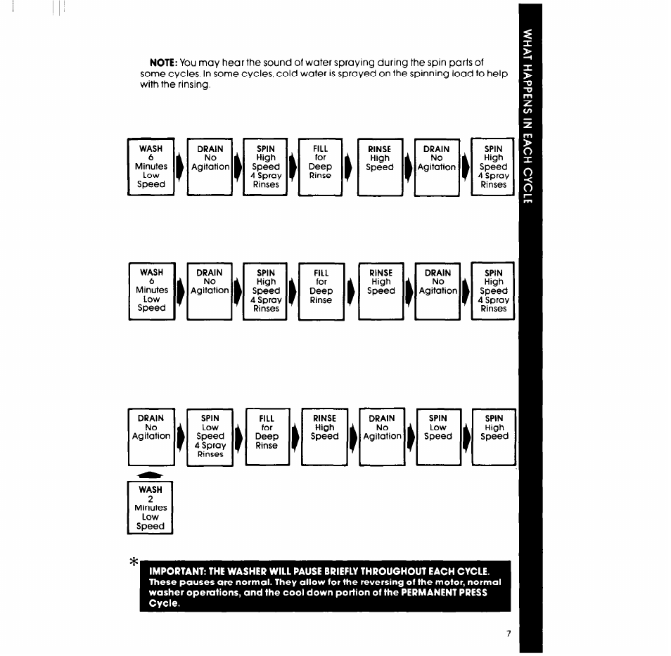 Whirlpool LA5550XP User Manual | Page 7 / 16