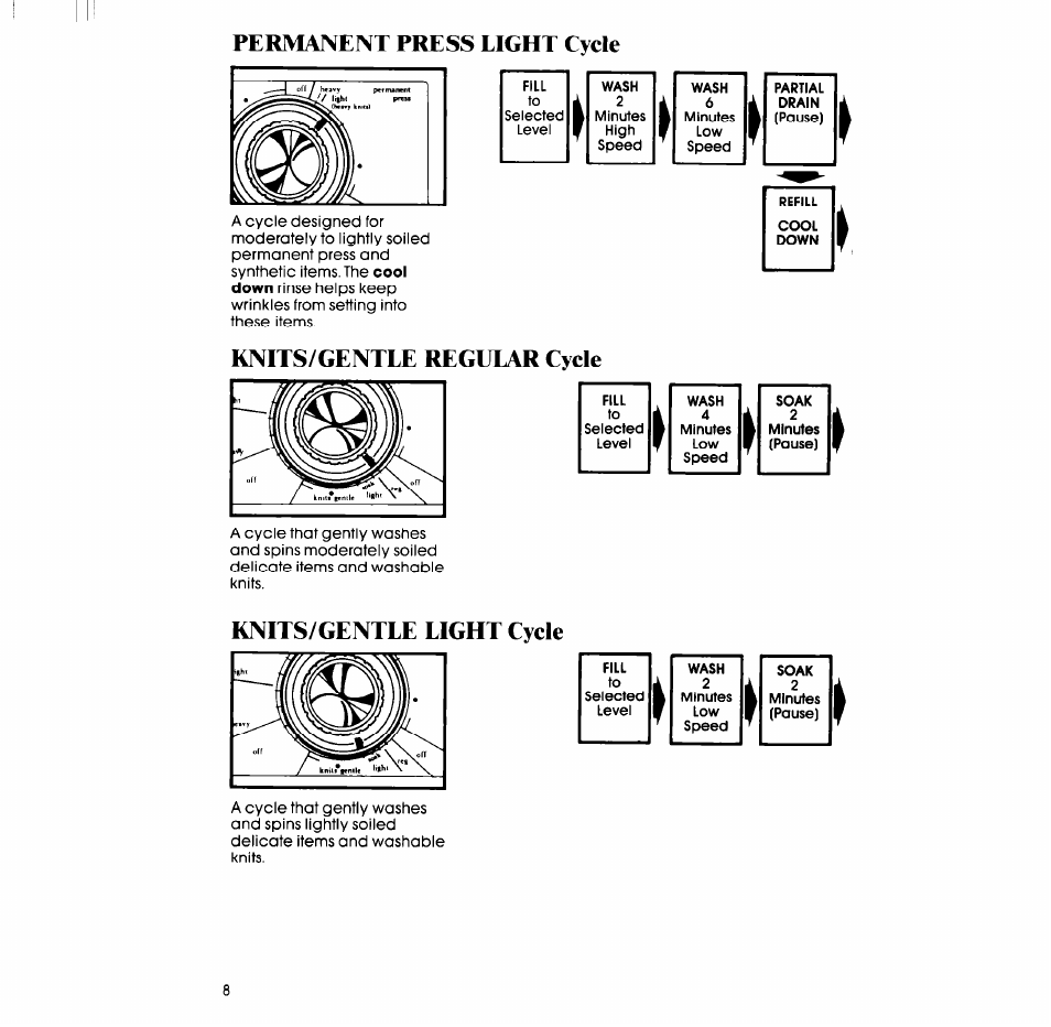 Permanent press light cycle, Knits/gentle regular cycle, Knits/gentle light cycle | Whirlpool LA5550XP User Manual | Page 8 / 16