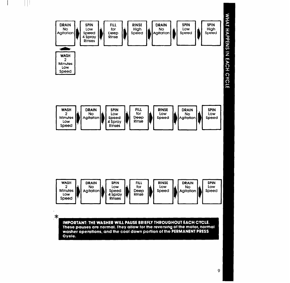 Whirlpool LA5550XP User Manual | Page 9 / 16