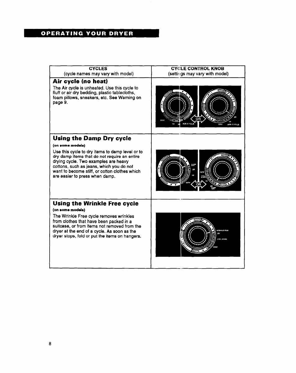 Cycles, Cycle control knob, Air cycle (no heat) | Using the damp dry cycle, Using the wrinkle free cycle | Whirlpool 3396311 User Manual | Page 8 / 23