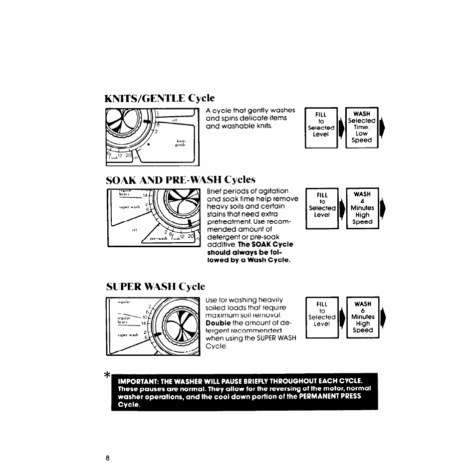 Knits/gentle cycle, Soak aind pre-wash cycles, Slper wash cycle | Whirlpool LA7700XP User Manual | Page 8 / 16