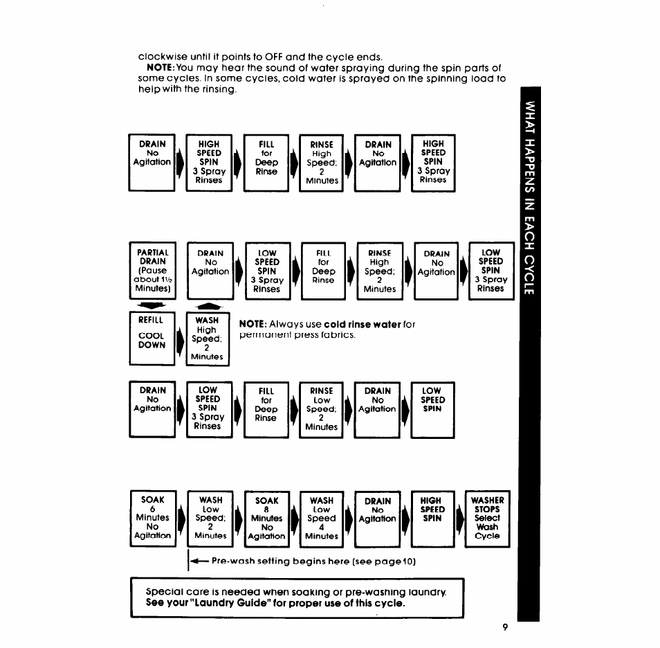 Whirlpool LT5008XM User Manual | Page 9 / 20