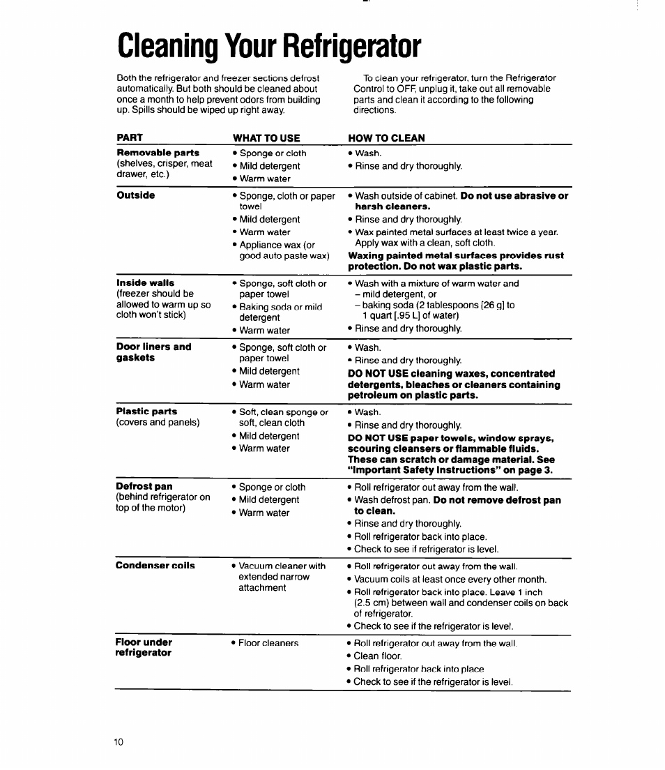 Cleaning your refrigerator | Whirlpool 3Ell8GK User Manual | Page 10 / 16