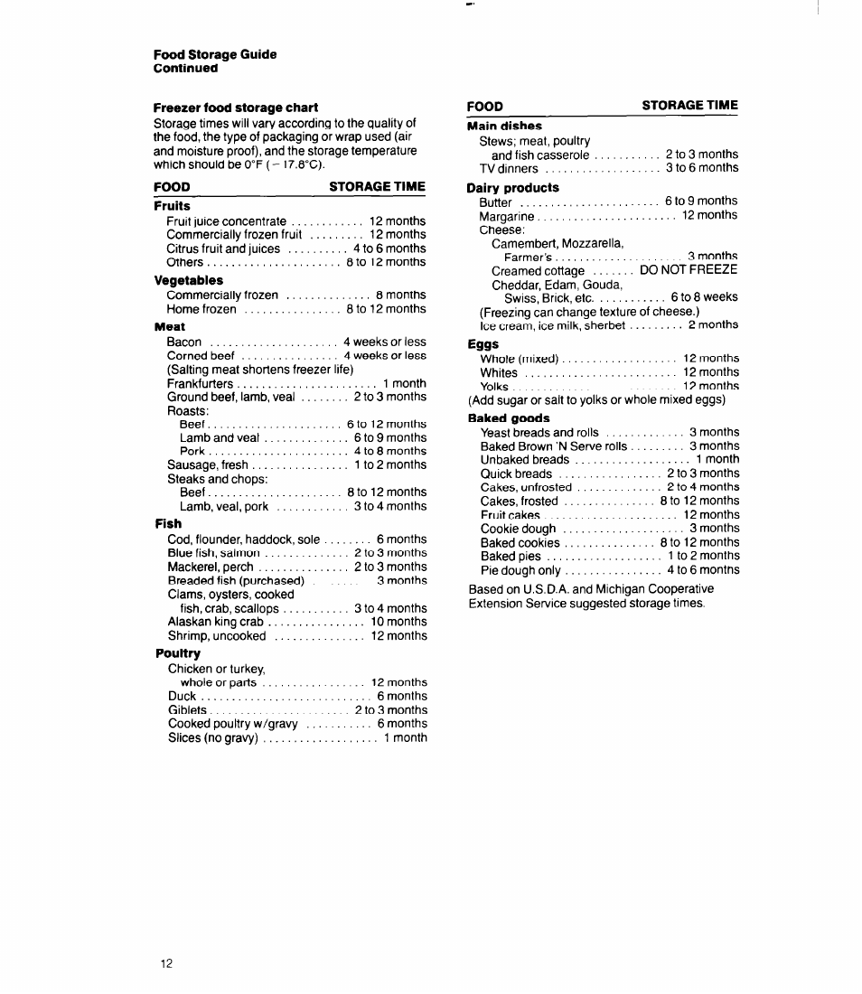 Whirlpool 3Ell8GK User Manual | Page 12 / 16