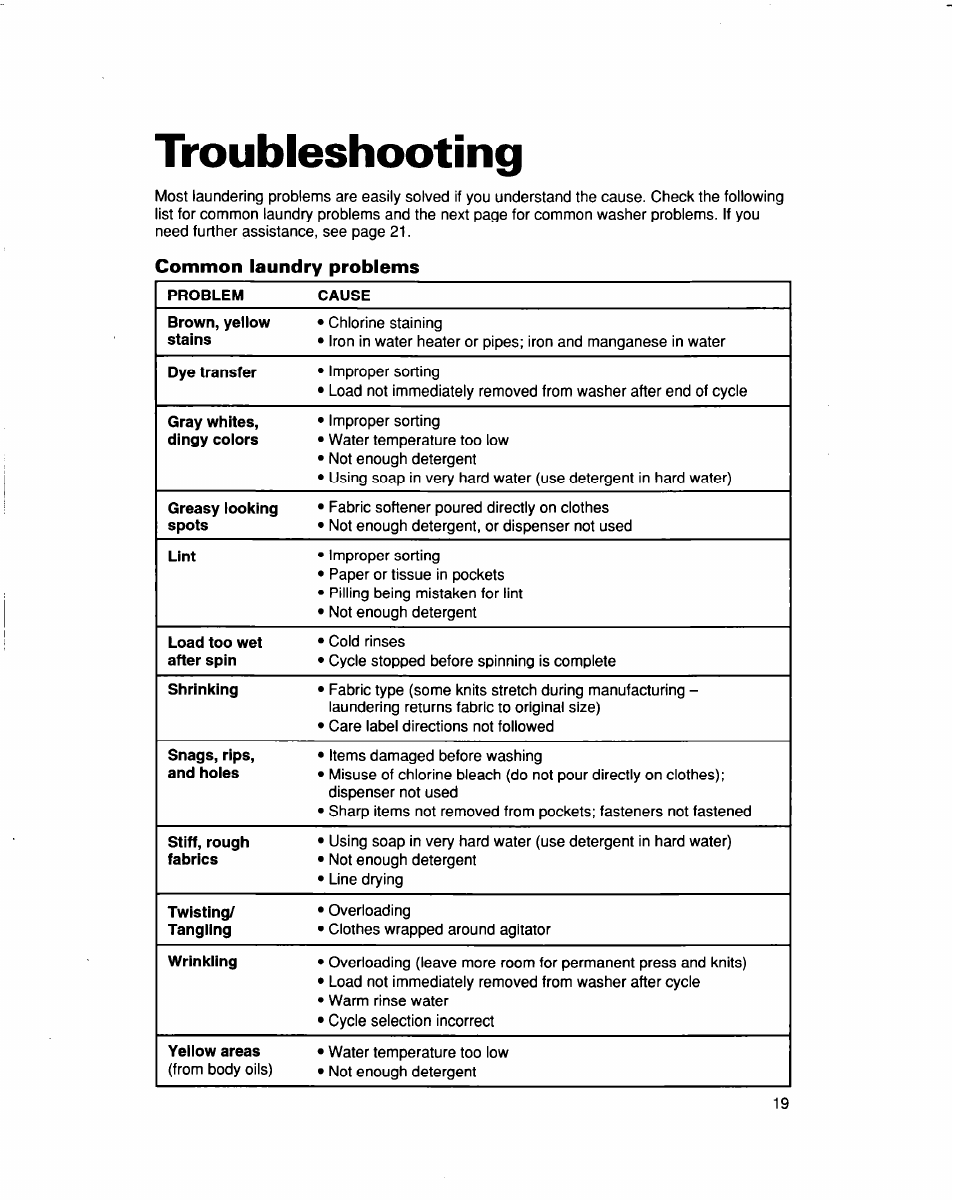 Troubleshooting, Common laundry problems | Whirlpool 3363565 User Manual | Page 19 / 22