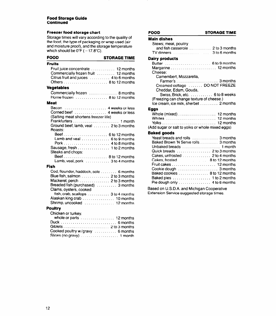 Whirlpool 6ET18GK User Manual | Page 12 / 16