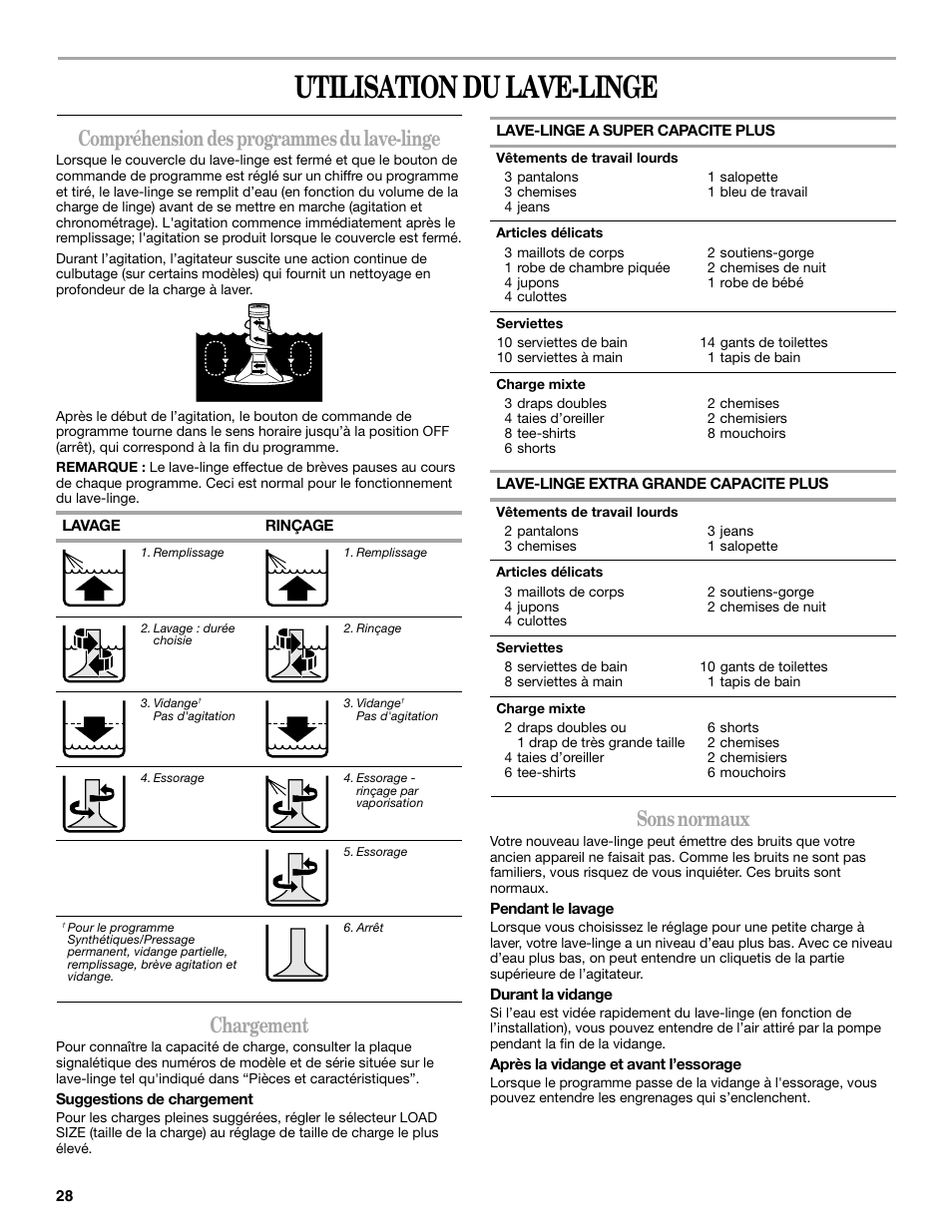 Utilisation du lave-linge, Compréhension des programmes du lave-linge, Chargement | Sons normaux | Whirlpool 3XWTW5705 User Manual | Page 28 / 36