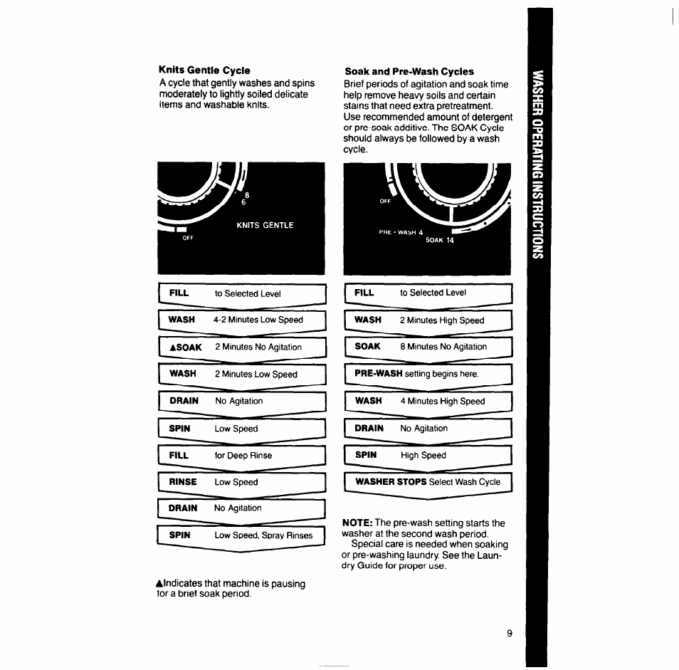 Soak and pre-wash cycles | Whirlpool LT7004XV User Manual | Page 9 / 24