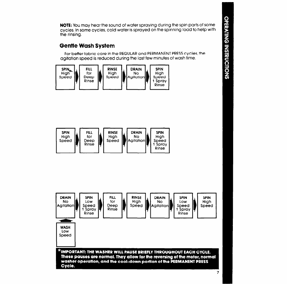 Whirlpool LA5580XS User Manual | Page 7 / 16