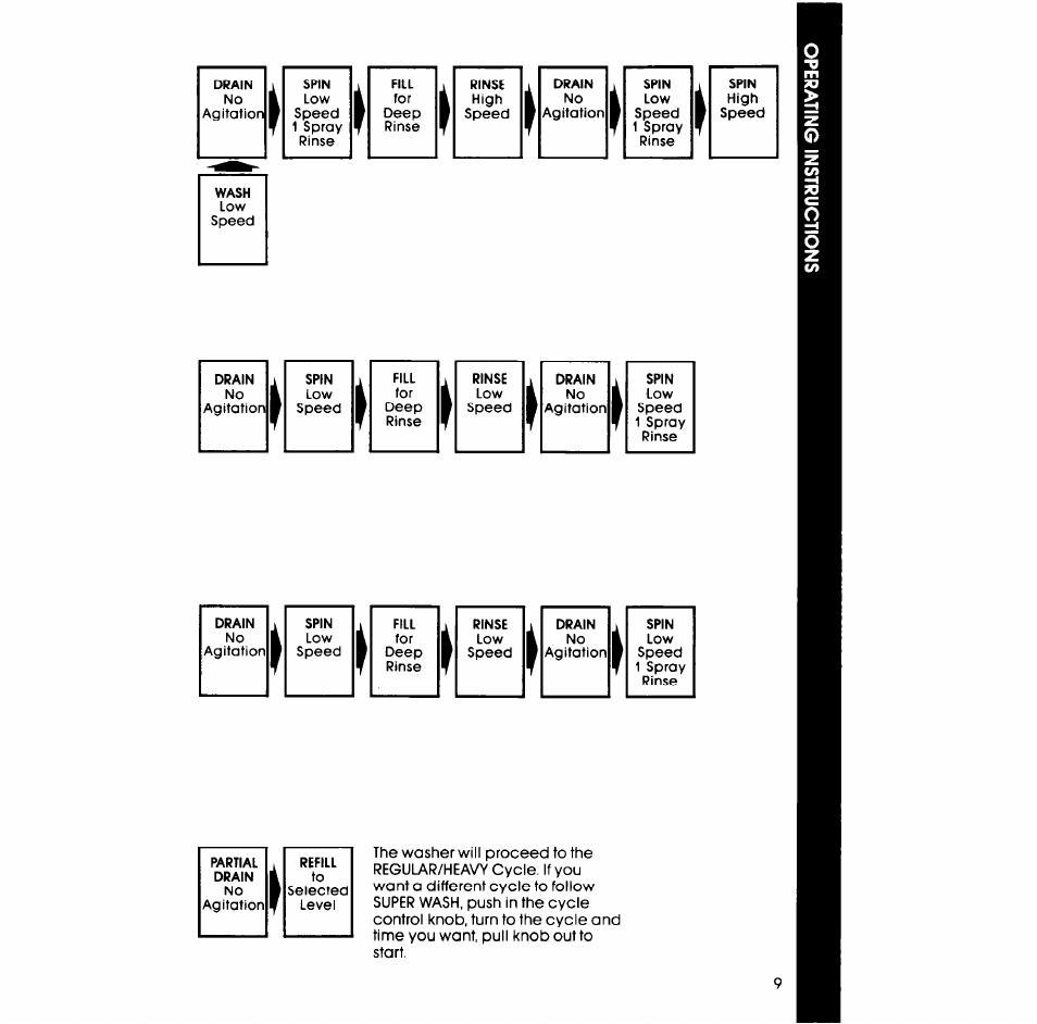 Whirlpool LA5580XS User Manual | Page 9 / 16