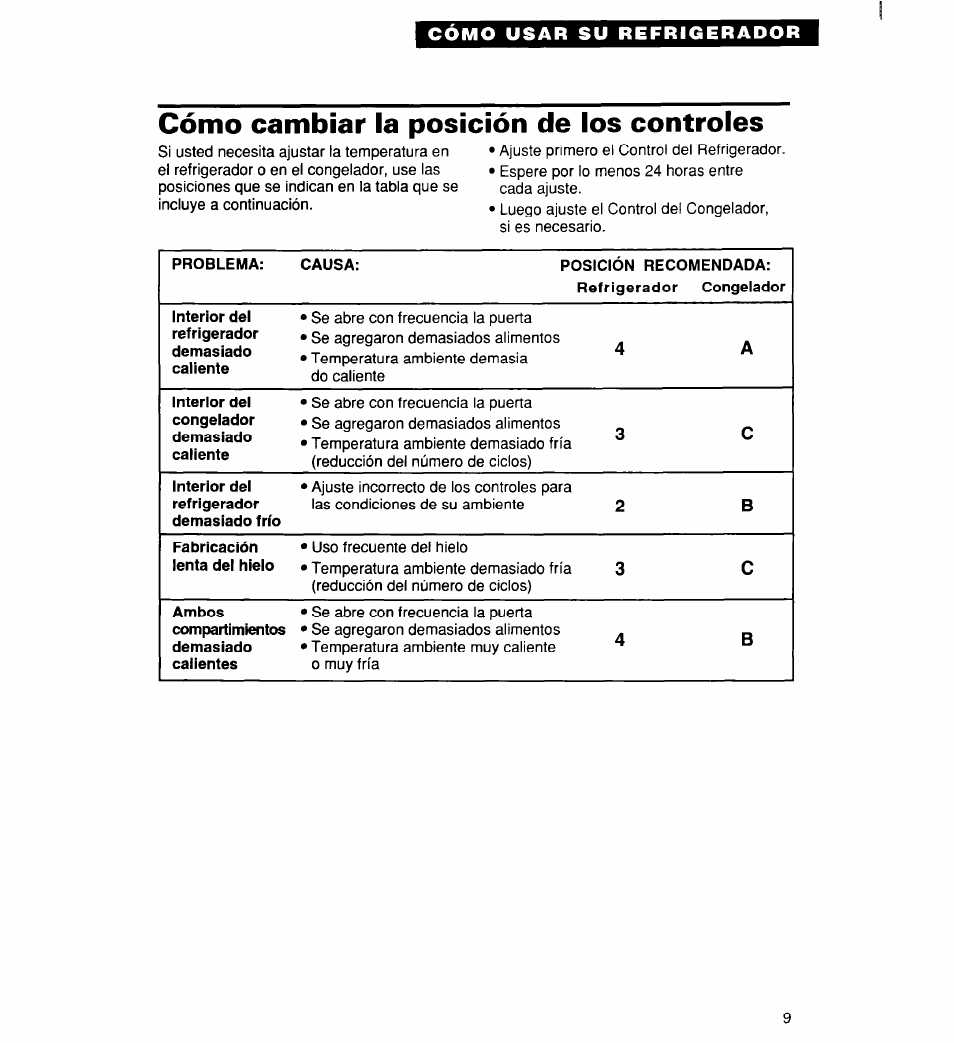 Cómo cambiar la posición de los controles | Whirlpool 2194182 User Manual | Page 41 / 68