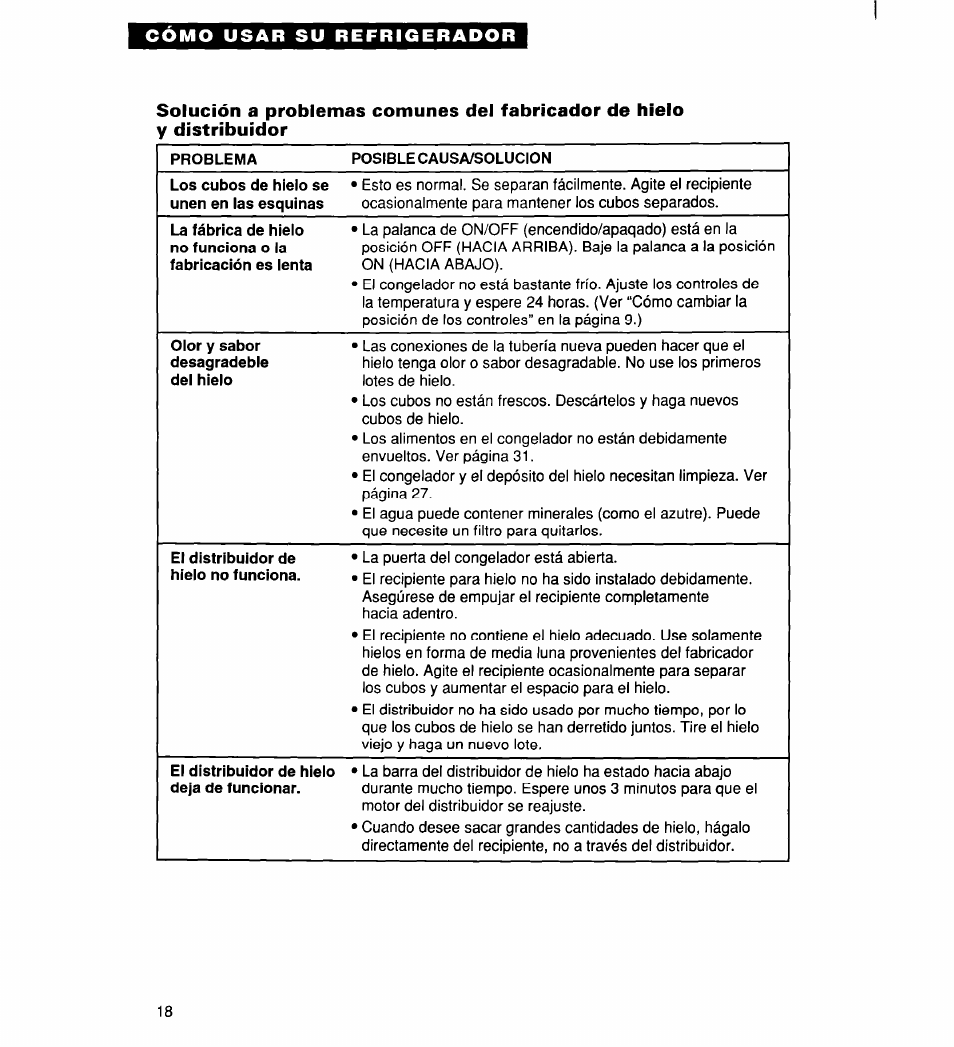 Whirlpool 2194182 User Manual | Page 50 / 68