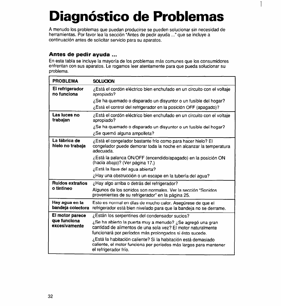 Diagnóstico de problemas, Antes de pedir ayuda | Whirlpool 2194182 User Manual | Page 64 / 68