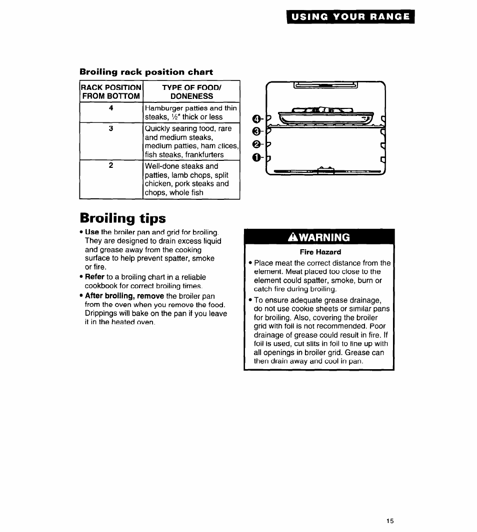 Broiling rack position chart, Broiling tips, Fire hazard | Whirlpool FES310Y User Manual | Page 15 / 32