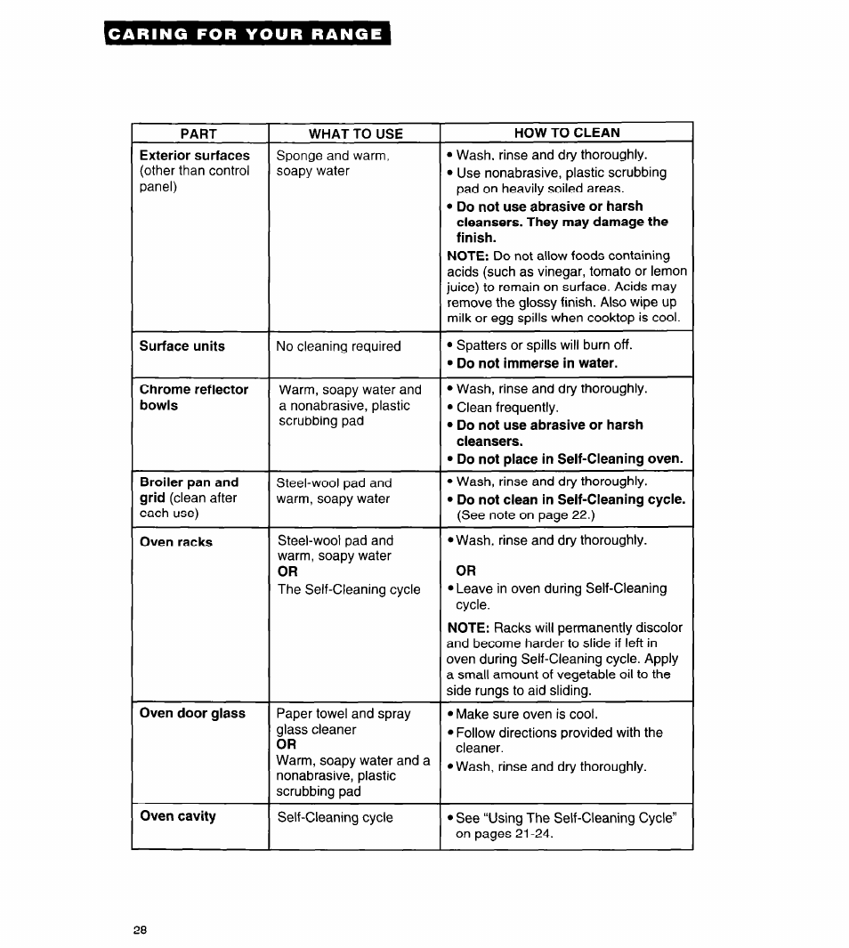 Whirlpool FES310Y User Manual | Page 28 / 32