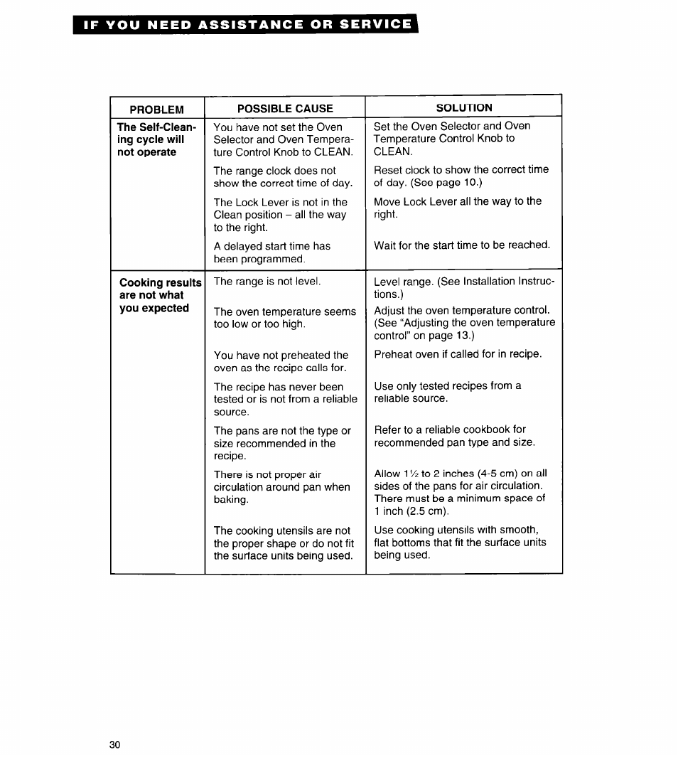 Whirlpool FES310Y User Manual | Page 30 / 32