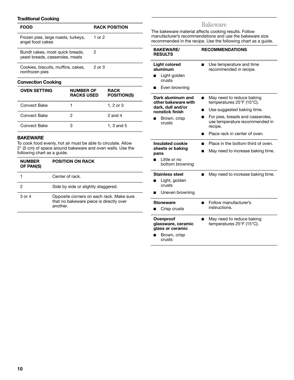 Bakeware | Whirlpool 9762257 User Manual | Page 10 / 20