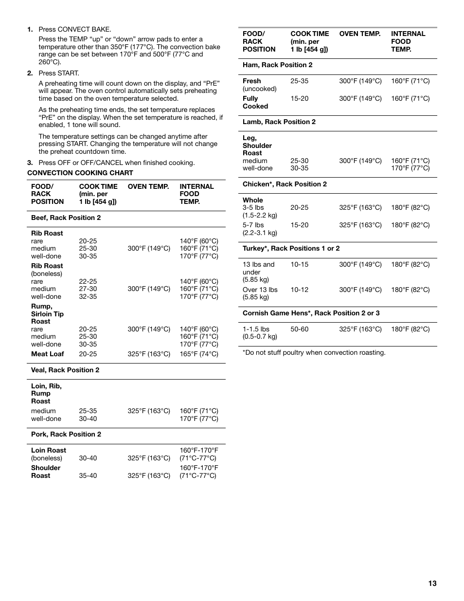 Whirlpool 9762257 User Manual | Page 13 / 20