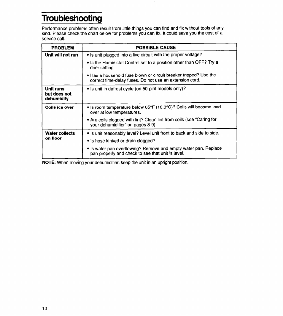 Troubleshooting | Whirlpool TD2500XF0 User Manual | Page 10 / 12