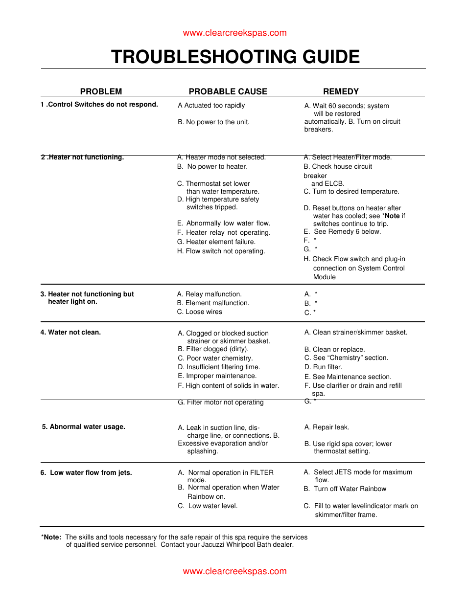 Troubleshooting guide | Whirlpool oortable spa User Manual | Page 35 / 43