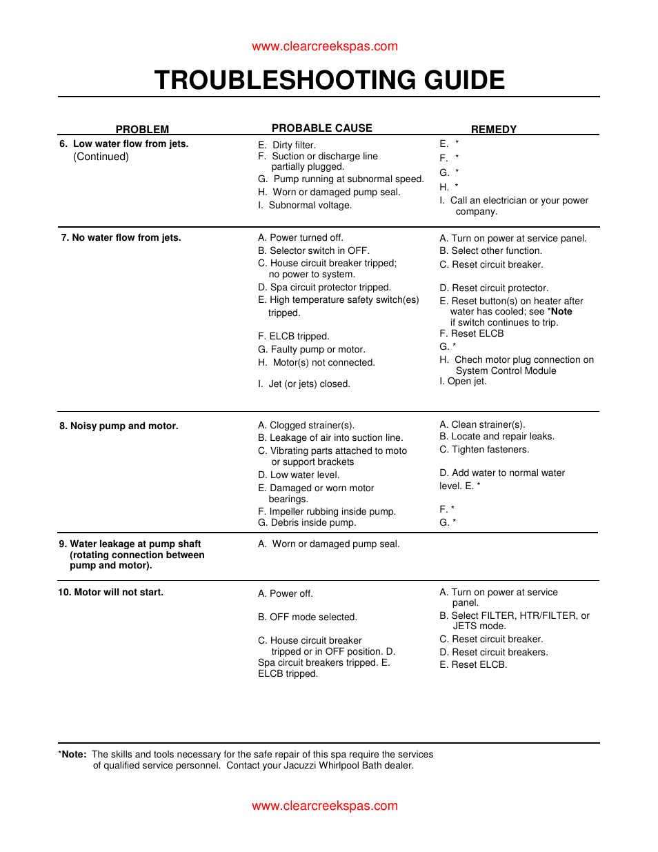 Troubleshooting guide | Whirlpool oortable spa User Manual | Page 37 / 43