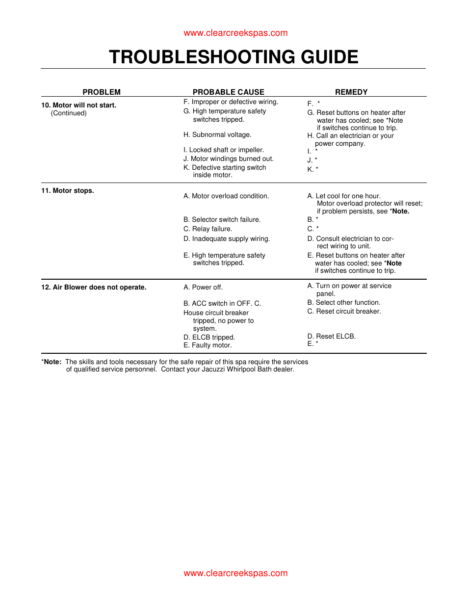 Troubleshooting guide | Whirlpool oortable spa User Manual | Page 39 / 43