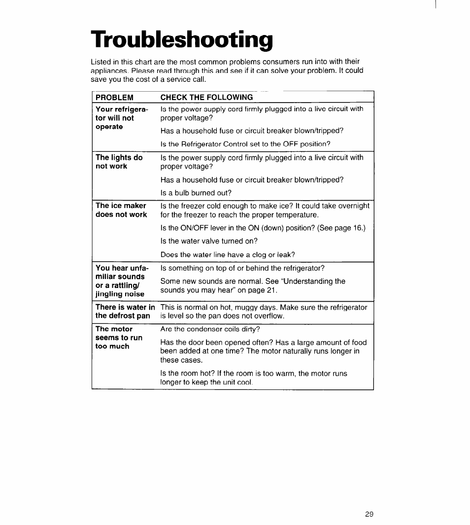 Troubleshooting, Troubieshooting | Whirlpool 3VED23DQDW00 User Manual | Page 30 / 33