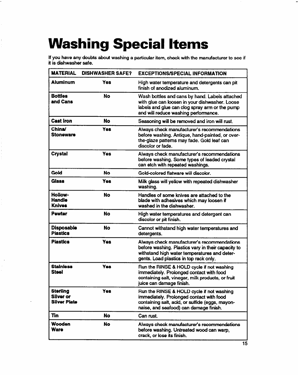 Washing special items, Washing special hems | Whirlpool 800 Series User Manual | Page 15 / 27