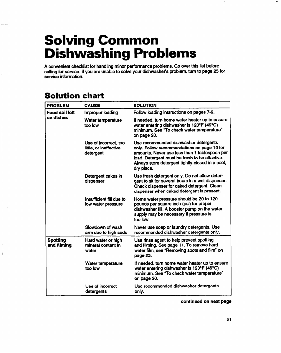 Solving common dishwashing problems, Solution chart | Whirlpool 800 Series User Manual | Page 21 / 27