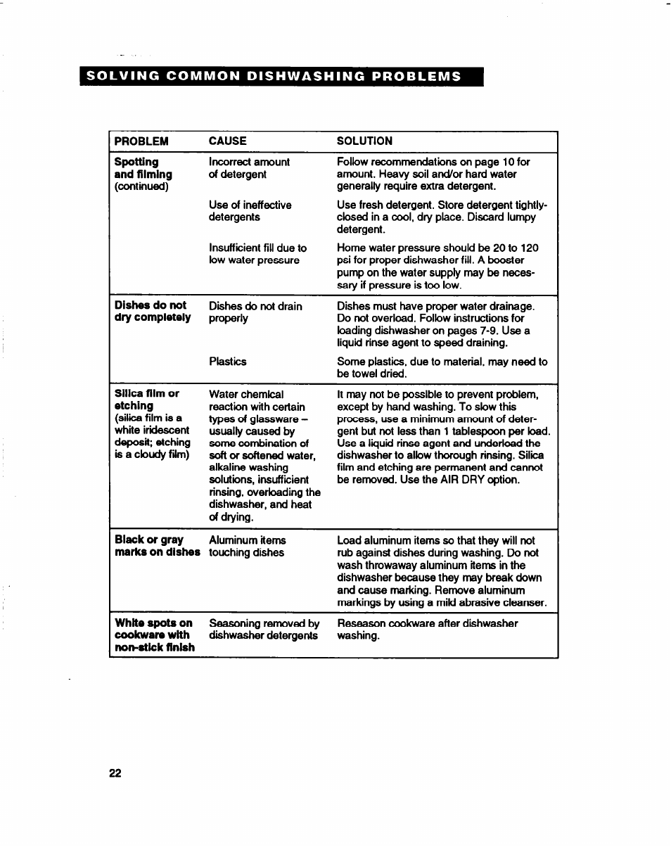 Whirlpool 800 Series User Manual | Page 22 / 27