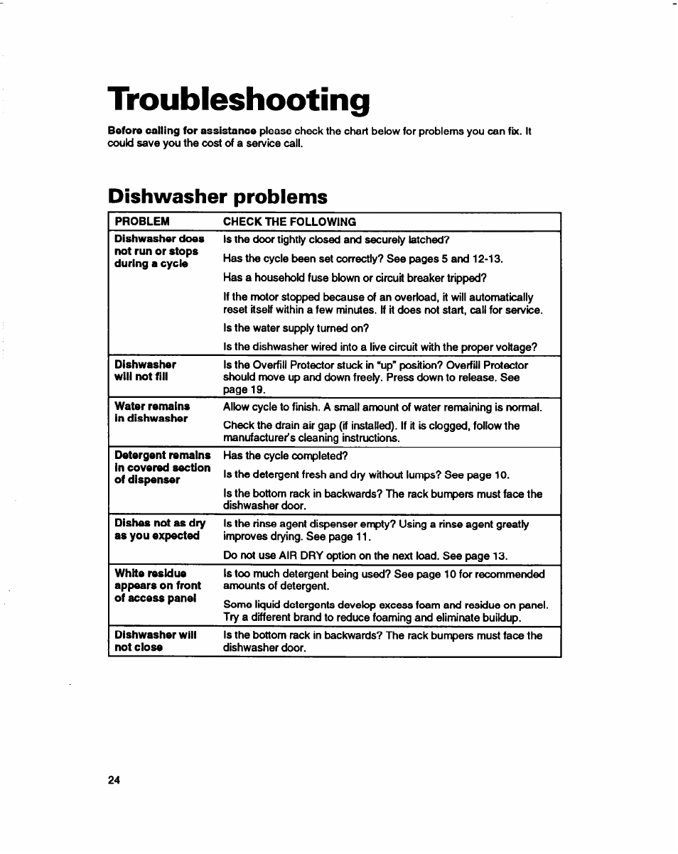 Troubleshooting, Dishwasher problems | Whirlpool 800 Series User Manual | Page 24 / 27