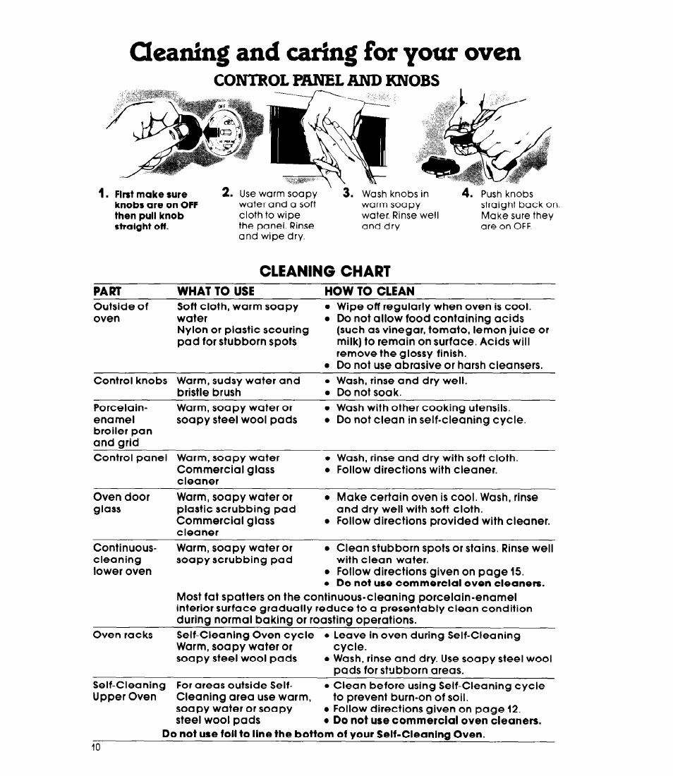 Qeaning and caring for yotir oven, Control brnel and knobs, Cleaning chart | Whirlpool RB270PXK User Manual | Page 10 / 20