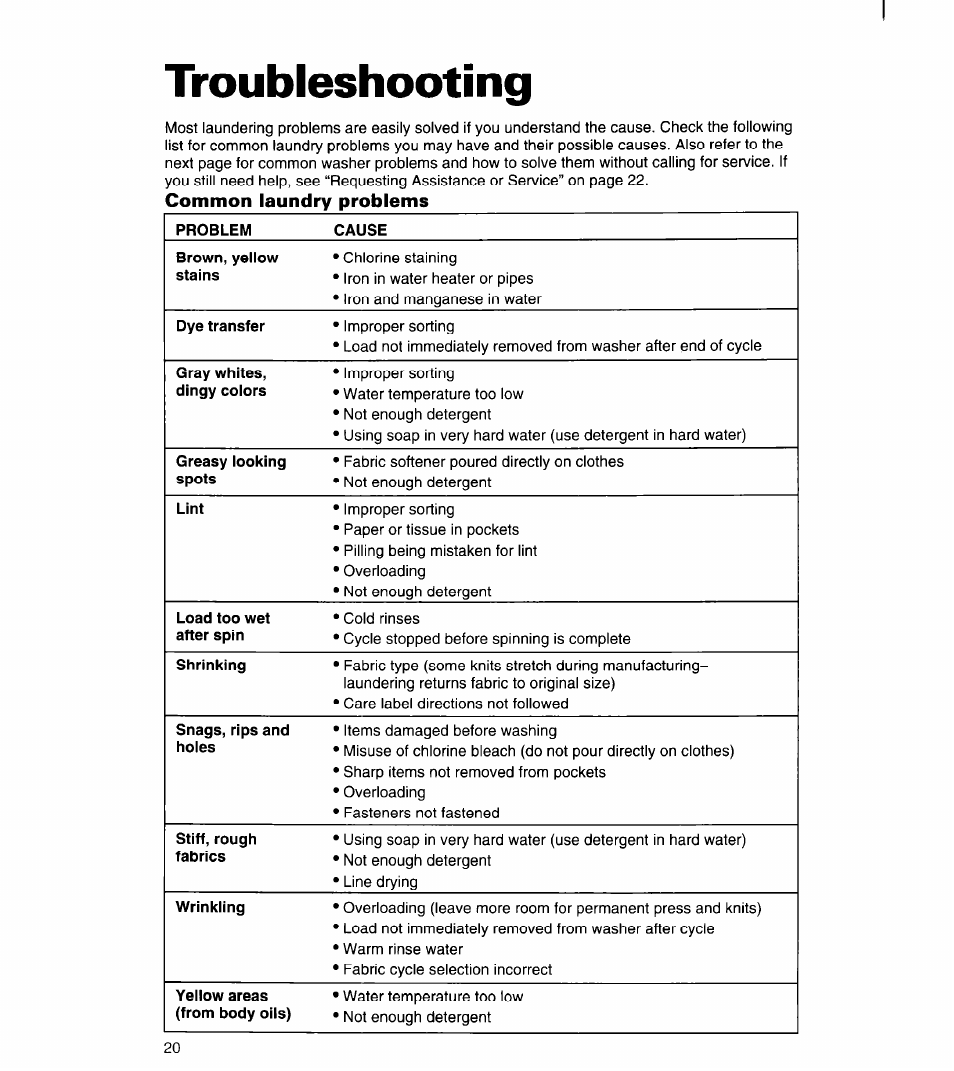 Troubleshooting | Whirlpool 6LSC9255BQ0 User Manual | Page 20 / 23