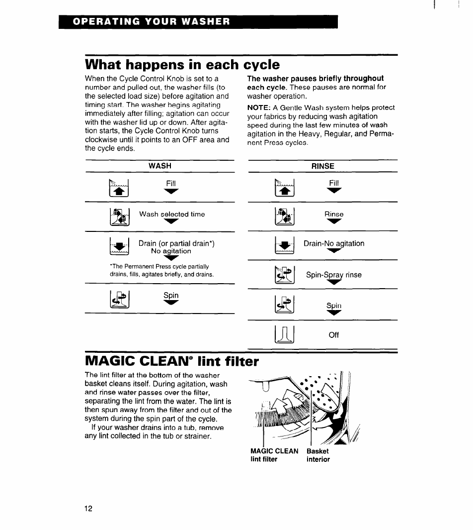 What happens in each cycle, Wash, Magic clean* lint filter | Magic clean® lint filter | Whirlpool 7LSC9355BN0 User Manual | Page 12 / 26