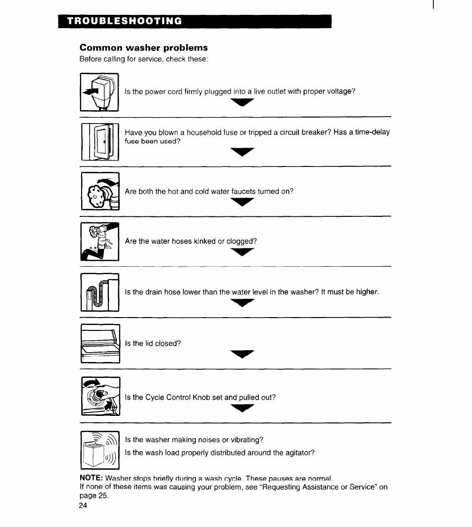 Troubleshooting, Common washer problems | Whirlpool 7LSC9355BN0 User Manual | Page 24 / 26