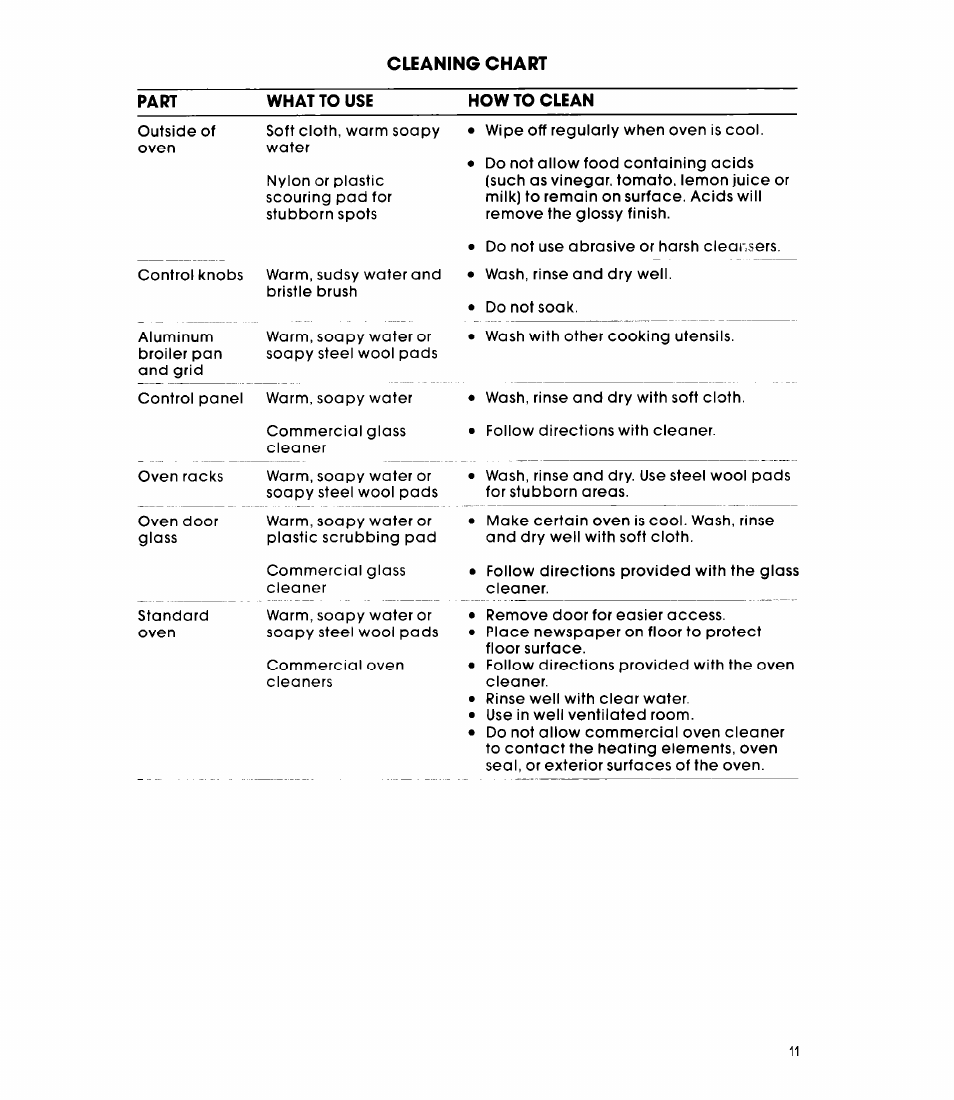 Cleaning chart | Whirlpool RB2OOOXK User Manual | Page 11 / 12