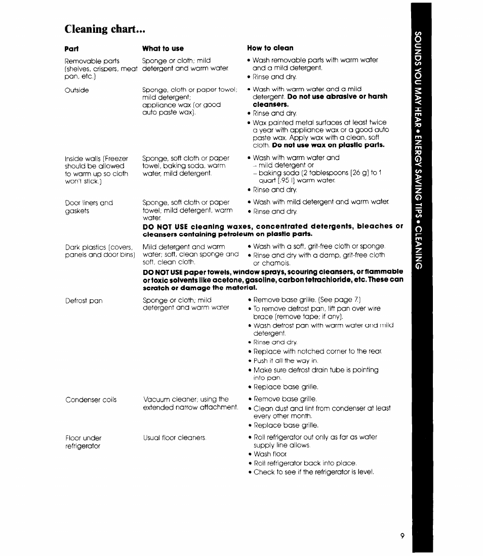 Cleaning chart | Whirlpool ET22ZM User Manual | Page 9 / 16