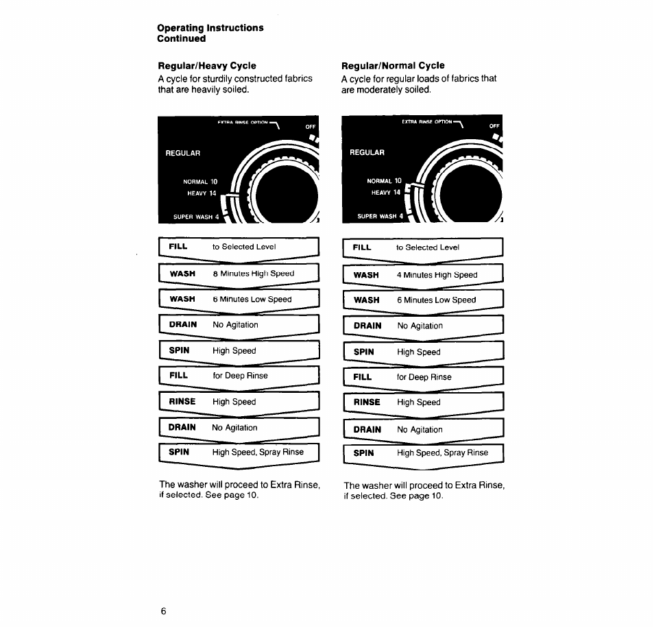 Regular/heavy cycle, Regular/normal cycle | Whirlpool 4LA9300XT User Manual | Page 6 / 16