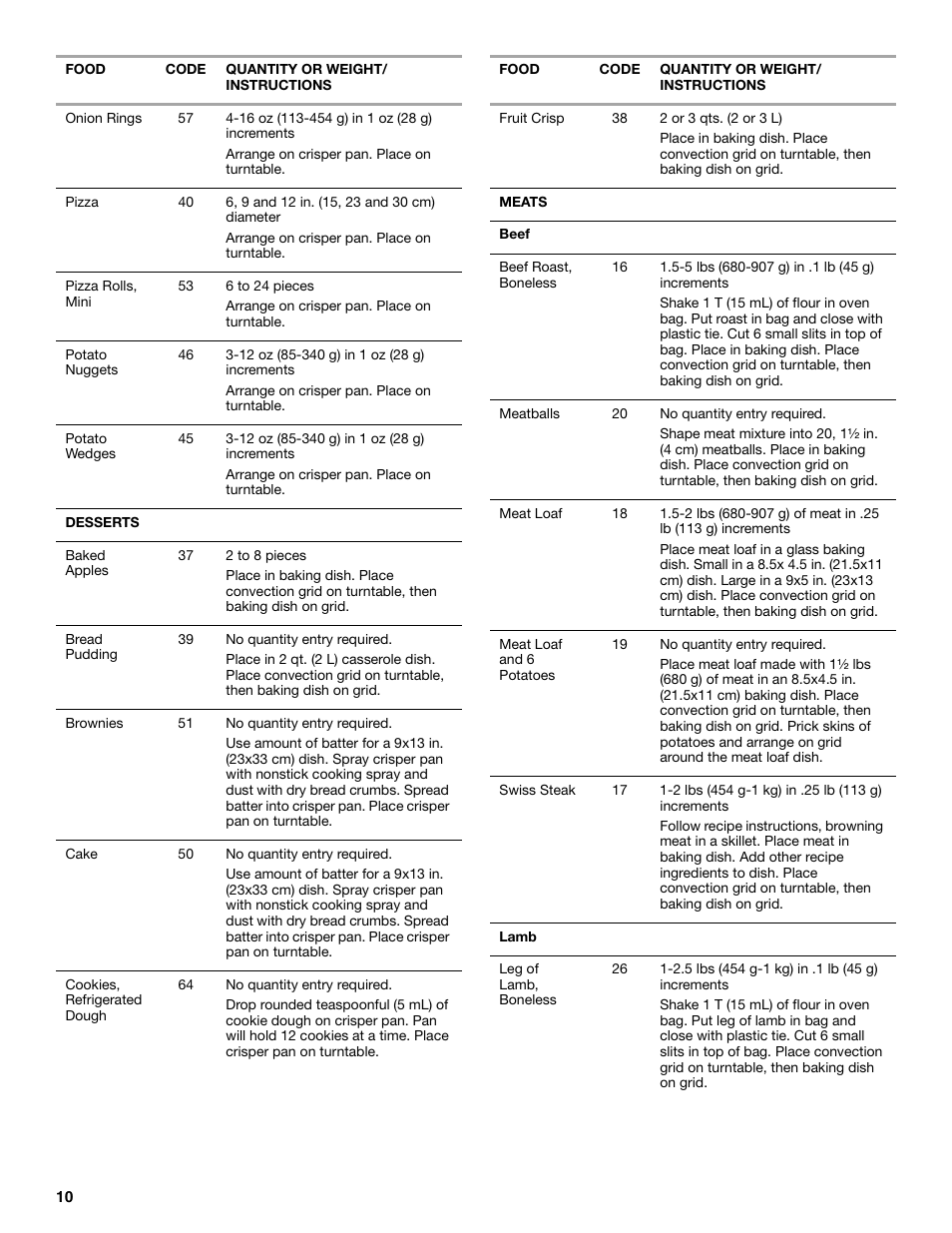 Whirlpool GSC308 User Manual | Page 10 / 24