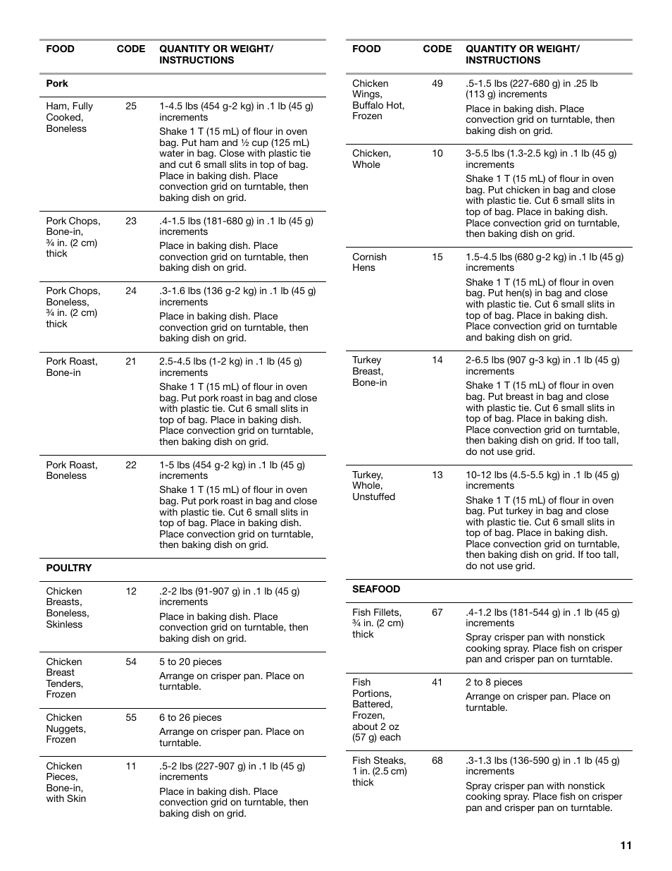 Whirlpool GSC308 User Manual | Page 11 / 24